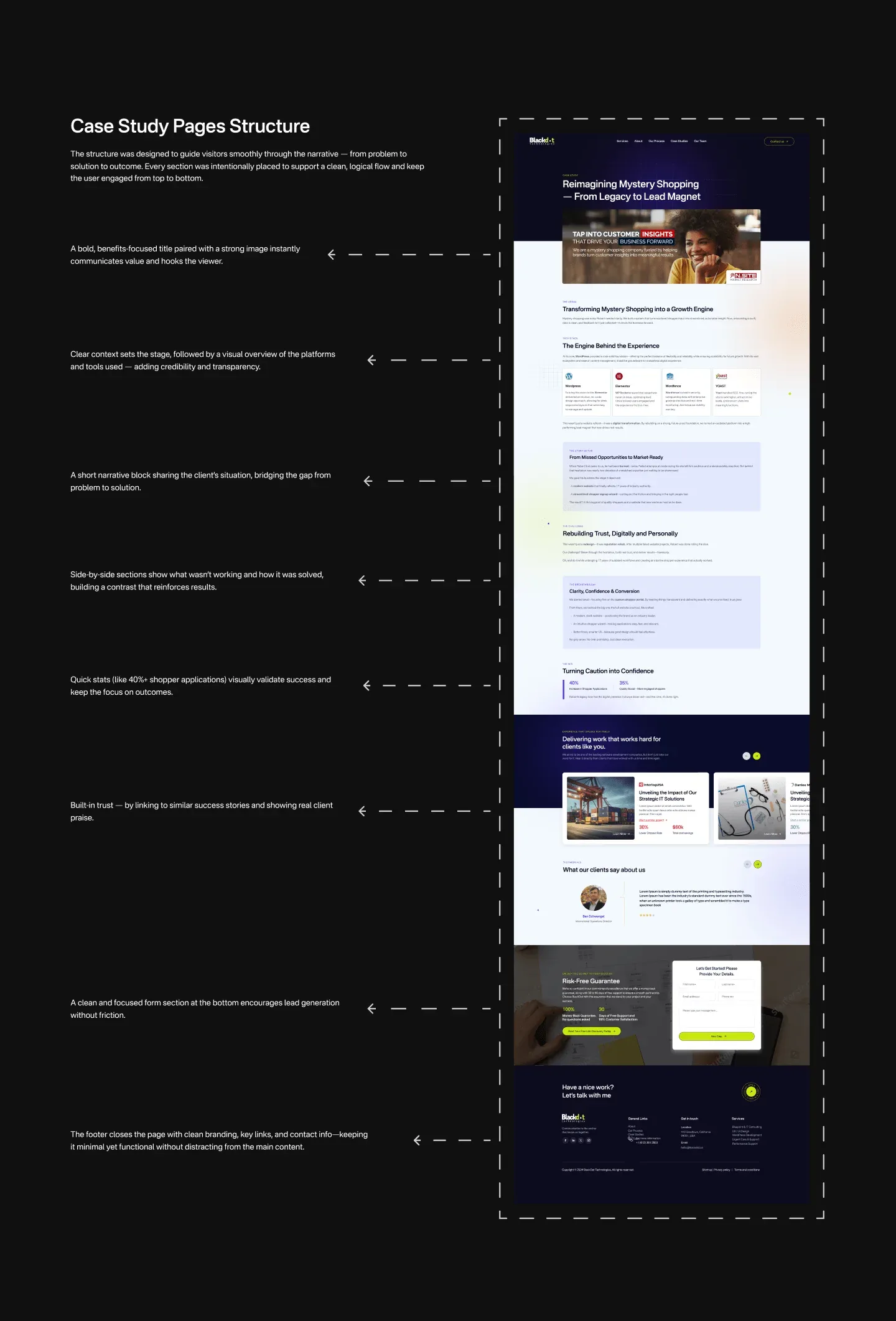 Blackdot case study, image 2 of 9