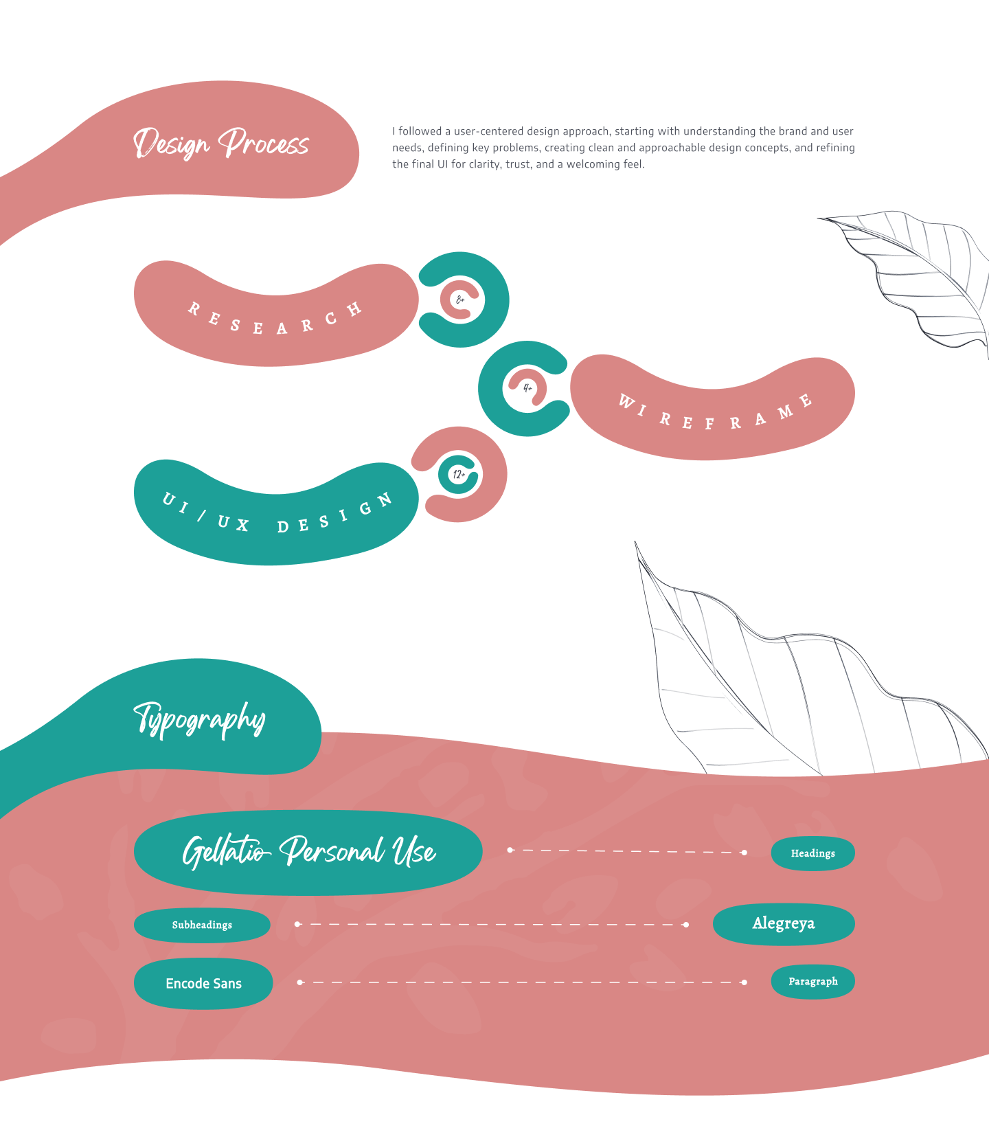 Healing Journey 4 Life