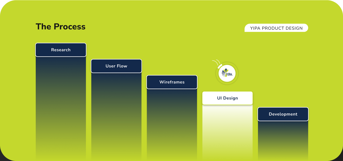 YIPA Platform